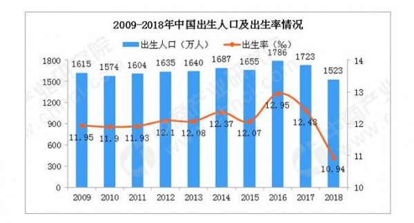 广州出台首部母乳喂养法规 婴幼儿奶粉行业会受到冲击吗