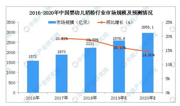 广州出台首部母乳喂养法规 婴幼儿奶粉行业会受到冲击吗