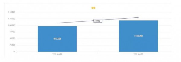 TOP10奶粉品牌竟多数负增长  2020攻坚战时刻这四大要素必不可少