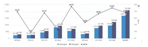 TOP10奶粉品牌竟多数负增长  2020攻坚战时刻这四大要素必不可少