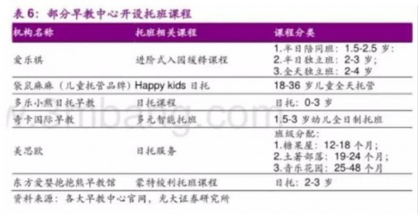 众多早教机构进军托育 能否破局增长困境