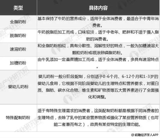 2019年中国奶粉行业市场竞争格局及发展前景分析 未来注册制下市场格局将逐步明朗