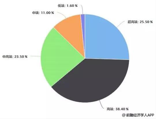 2019年中国奶粉行业市场竞争格局及发展前景分析 未来注册制下市场格局将逐步明朗