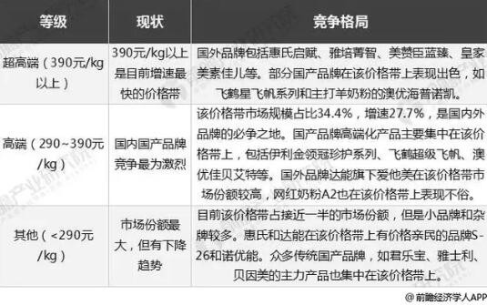 2019年中国奶粉行业市场竞争格局及发展前景分析 未来注册制下市场格局将逐步明朗