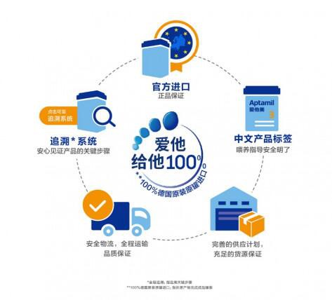 德国爱他美奶粉怎么样  官方进口中文包装更省心