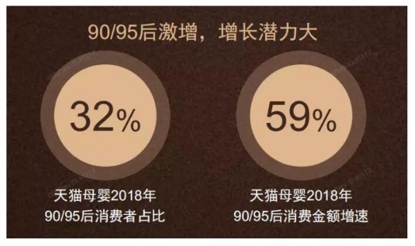 看见·年轻家庭增长力：未来的母婴消费者是谁  告别85后·中坚90后·崛起95后