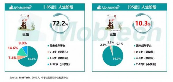 看见·年轻家庭增长力：未来的母婴消费者是谁  告别85后·中坚90后·崛起95后