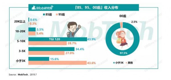 看见·年轻家庭增长力：未来的母婴消费者是谁  告别85后·中坚90后·崛起95后