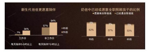 看见·年轻家庭增长力：未来的母婴消费者是谁  告别85后·中坚90后·崛起95后