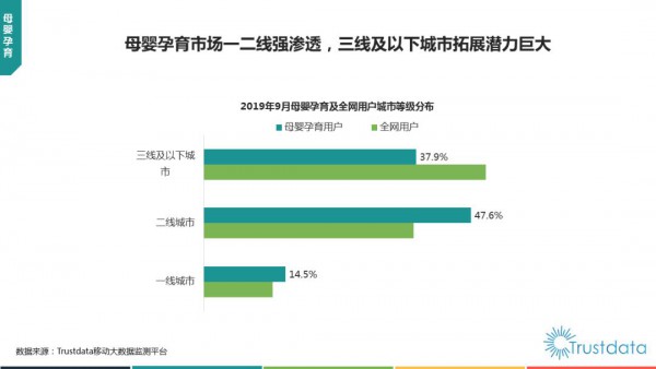 新生代流量爆满，母婴孕育下沉市场的潜力还有多大？