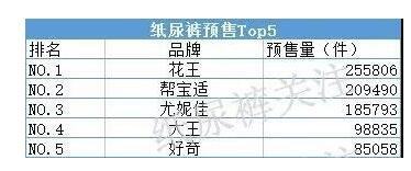 对比两届双十一预售收尾战 我们发现了这几个亮点