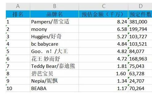 对比两届双十一预售收尾战 我们发现了这几个亮点