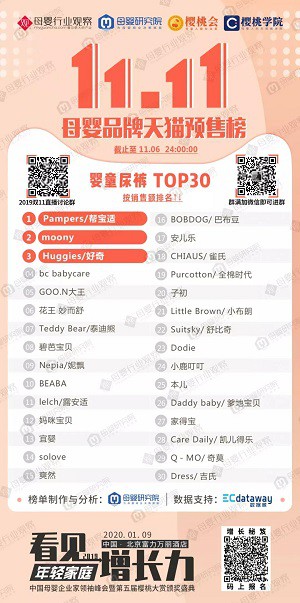 对比两届双十一预售收尾战 我们发现了这几个亮点