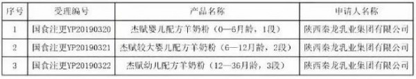进博会,双11看点;淘宝天猫抽检不合格;智冠羊奶粉开启高铁广告