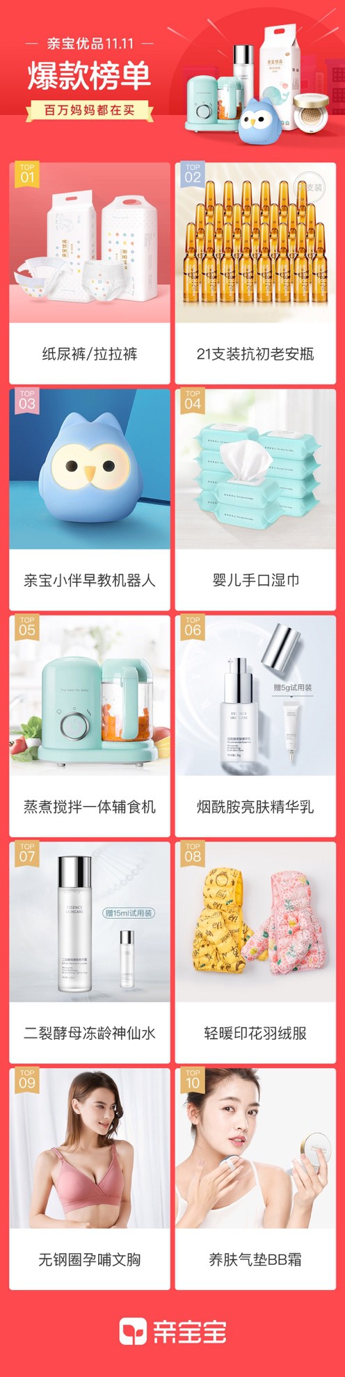双11战报：母婴生活品牌“亲宝优品”销售额同比翻四倍
