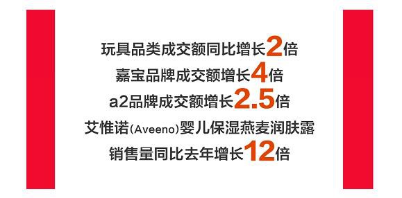 京东超市11.11完美收官！各品类多品牌业绩暴涨 引领国民品质消费热潮