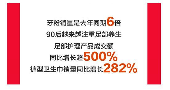 京东超市11.11完美收官！各品类多品牌业绩暴涨 引领国民品质消费热潮