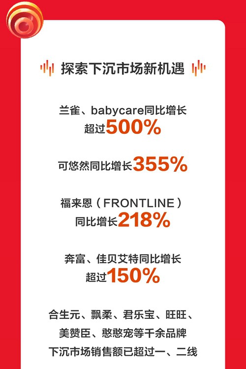 京东超市11.11完美收官！各品类多品牌业绩暴涨 引领国民品质消费热潮