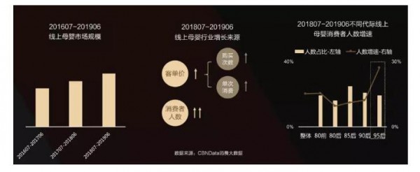 2019年奶粉线上消费趋势洞察报告  有机、营养成趋势