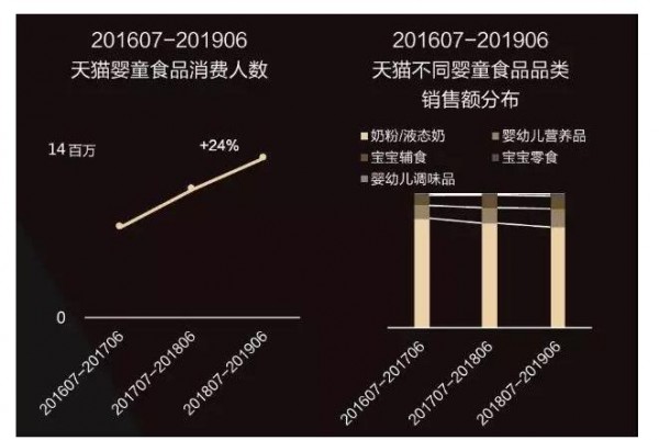 2019年奶粉线上消费趋势洞察报告  有机、营养成趋势