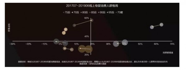 2019年奶粉线上消费趋势洞察报告  有机、营养成趋势
