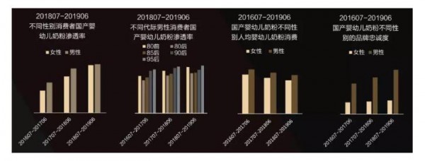 2019年奶粉线上消费趋势洞察报告  有机、营养成趋势