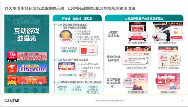 从2019双十一看2020年品牌增长10大趋势