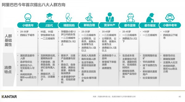 从2019双十一看2020年品牌增长10大趋势