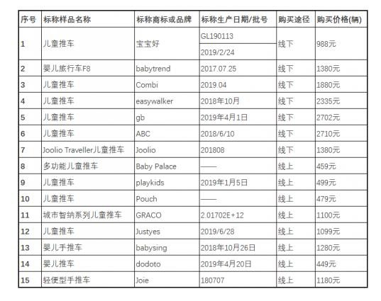 15款儿童推车全测评，谁才是真正的溜娃神器