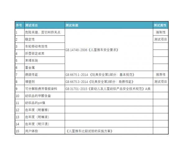 15款儿童推车全测评，谁才是真正的溜娃神器