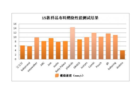 15款儿童推车全测评，谁才是真正的溜娃神器