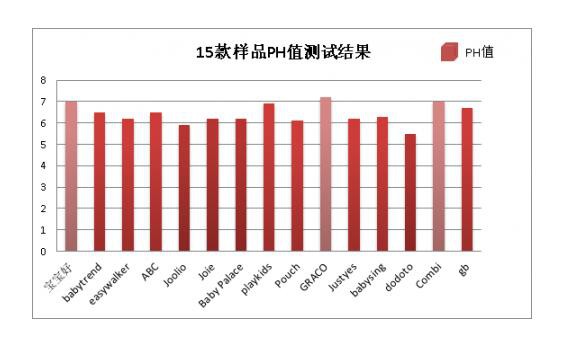 15款儿童推车全测评，谁才是真正的溜娃神器