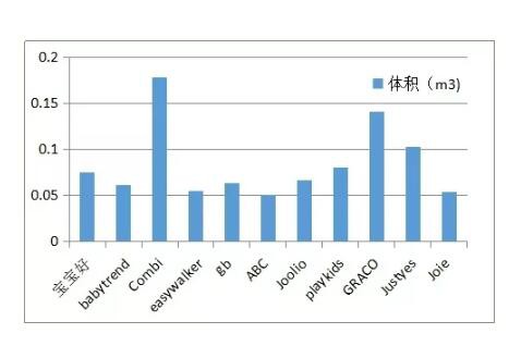 15款儿童推车全测评，谁才是真正的溜娃神器