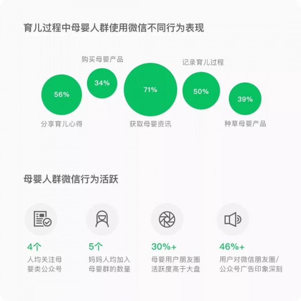 社交时代 母婴品牌如何沟通85/90后父母