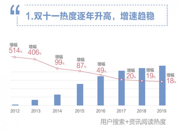 百度发布双十一最受关注电商平台：拼多多、小红书入榜