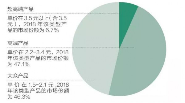 高端纸尿裤有多好卖 看看大品牌交出的成绩单