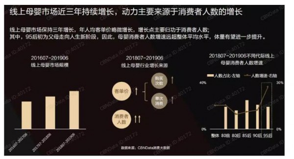 2019线上玩具消费趋势洞察   线上母婴主力人群仍是80-90后·早教智能玩具受到青睐
