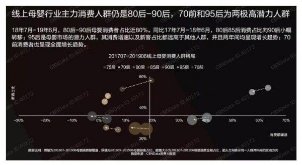 2019线上玩具消费趋势洞察   线上母婴主力人群仍是80-90后·早教智能玩具受到青睐