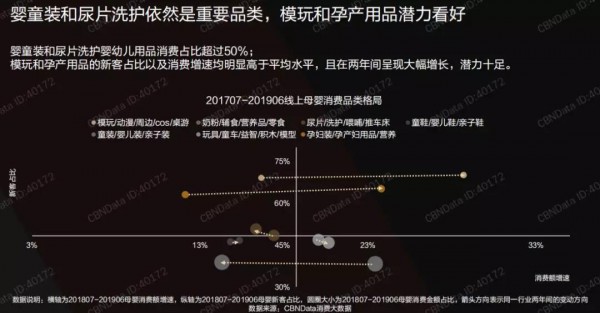 2019线上玩具消费趋势洞察   线上母婴主力人群仍是80-90后·早教智能玩具受到青睐