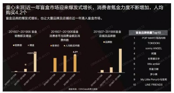 2019线上玩具消费趋势洞察   线上母婴主力人群仍是80-90后·早教智能玩具受到青睐