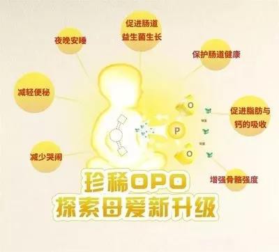 纽贝能素羊奶粉中的“OPO结构脂”竟然对宝宝如此重要！