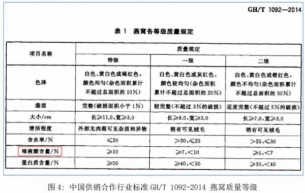 “乳中精品”帕力亚多骆驼乳添加燕窝酸配方
