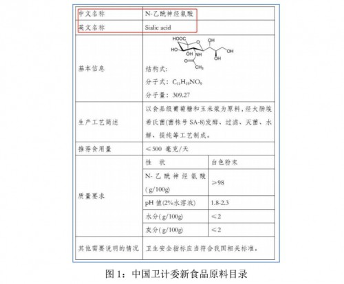 “乳中精品”帕力亚多骆驼乳添加燕窝酸配方