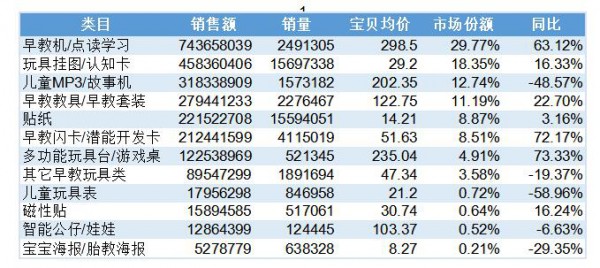 早教智能玩具市场爆发  黑马品牌都有这几大热卖关键点