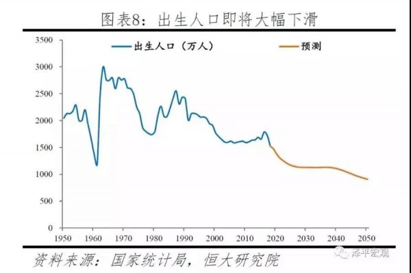 育龄女性规模见顶下滑、出生率下降，2020年的奶粉市场还有多大？