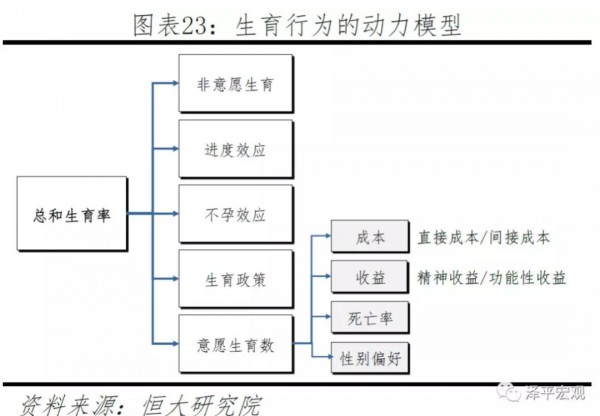 育龄女性规模见顶下滑、出生率下降，2020年的奶粉市场还有多大？
