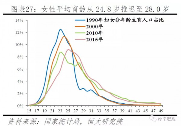 育龄女性规模见顶下滑、出生率下降，2020年的奶粉市场还有多大？