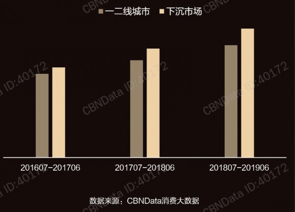 童装领域年轻家庭消费力爆发 童装消费群体有什么特点？