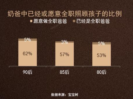 童装领域年轻家庭消费力爆发 童装消费群体有什么特点？