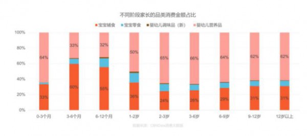消费能力远超辅食 爆发中的儿童零食市场如何吸金
